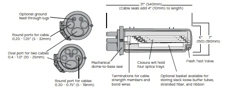 Commscope FOSC 400 B2 and B4 Closures - Image 2