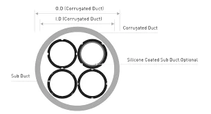 HDPE-CD 110 mm OD, With 4 Sub-ducts, 38 mm OD - Image 2